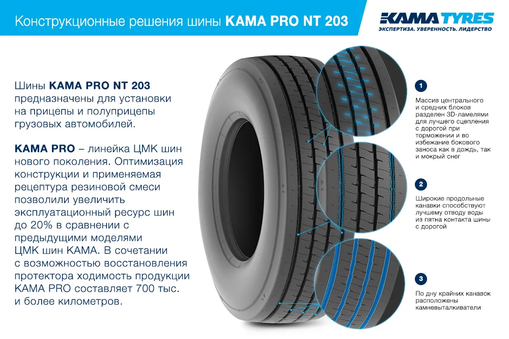 ЦМК шины KAMA PRO NT 203 385/55 R22.5 в Бокситогорске